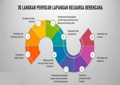 10 langkah plkb We would like to show you a description here but the site won’t allow us
